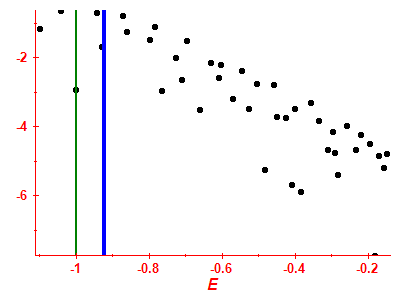 Strength function log